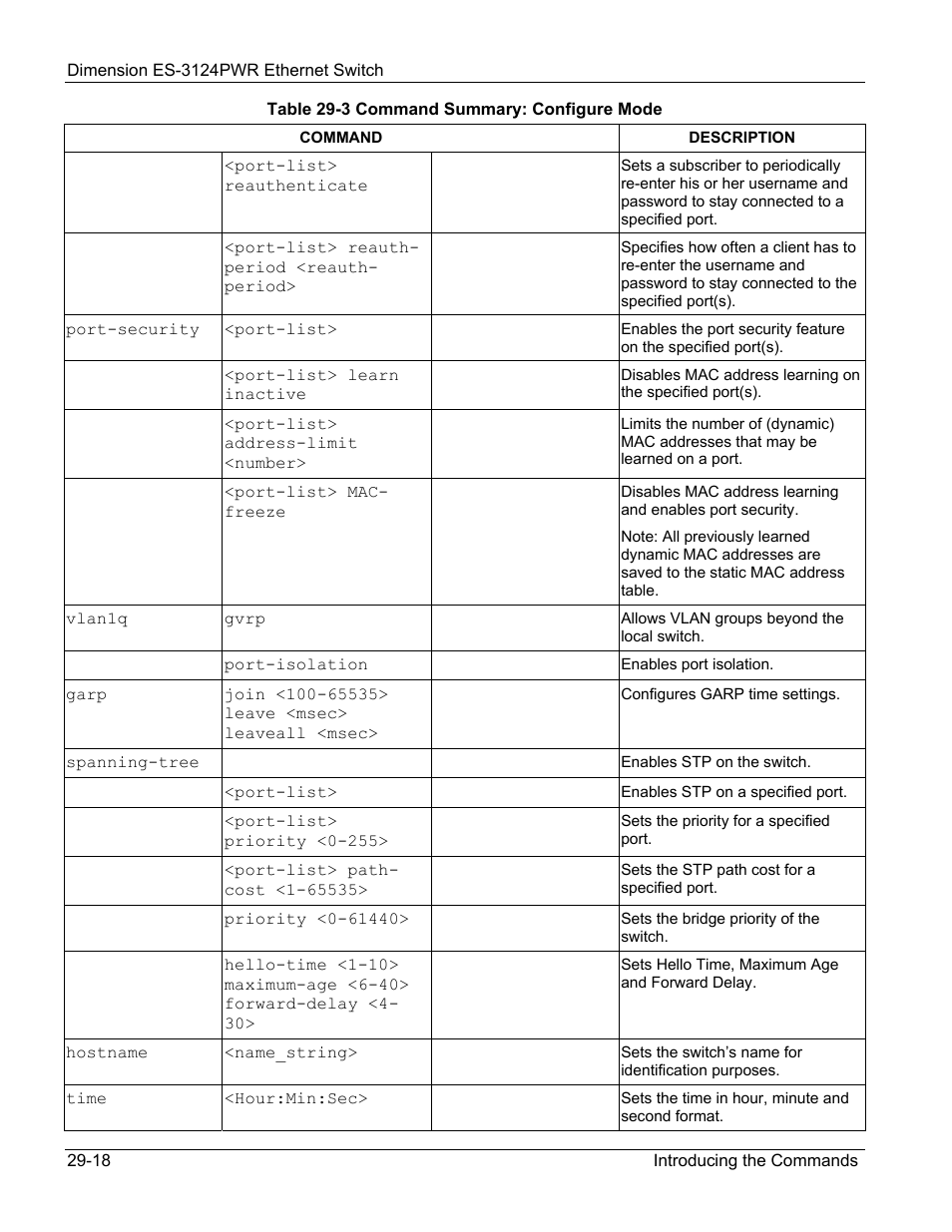 ZyXEL Communications ES-3124PWR User Manual | Page 212 / 258