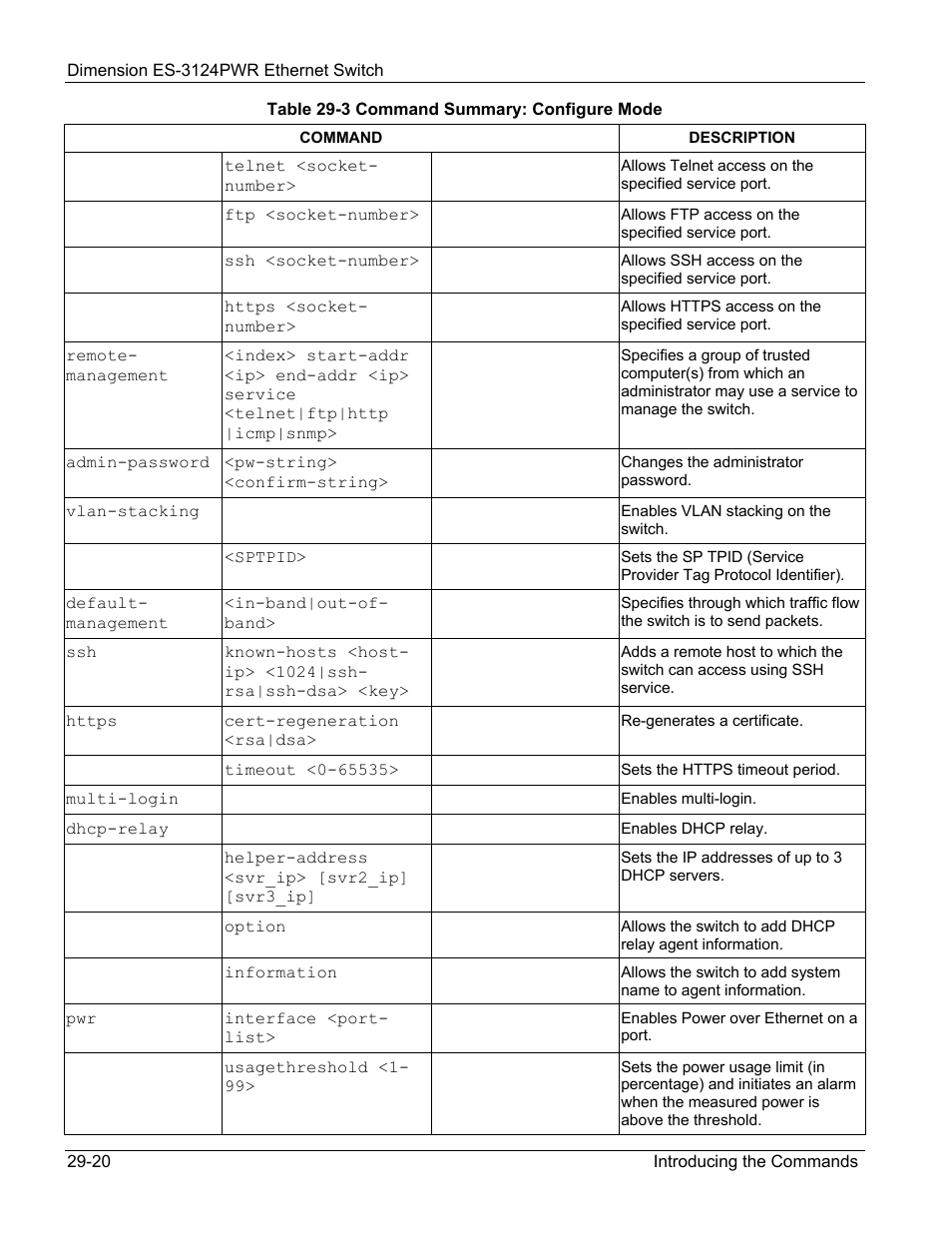 ZyXEL Communications ES-3124PWR User Manual | Page 214 / 258