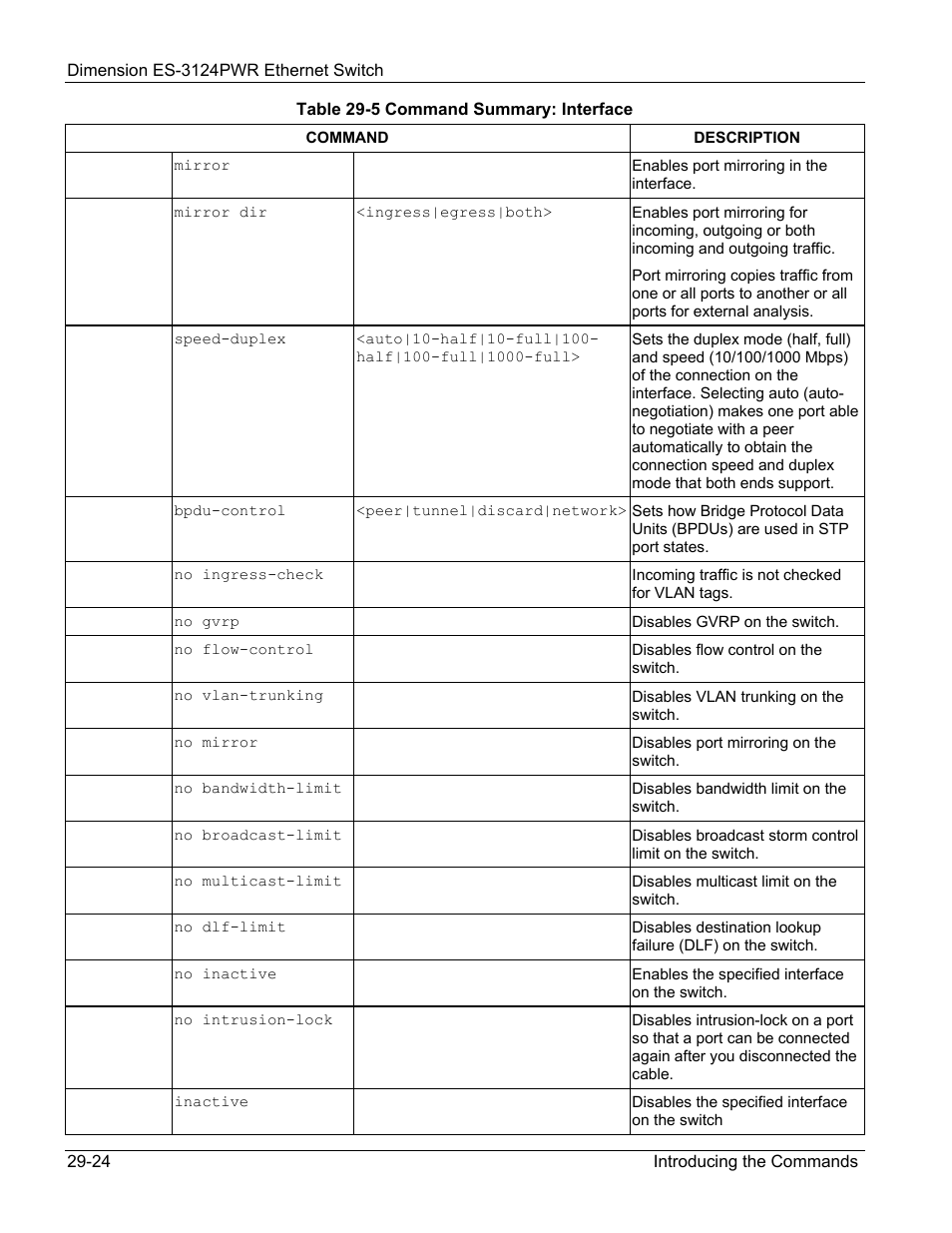 ZyXEL Communications ES-3124PWR User Manual | Page 218 / 258
