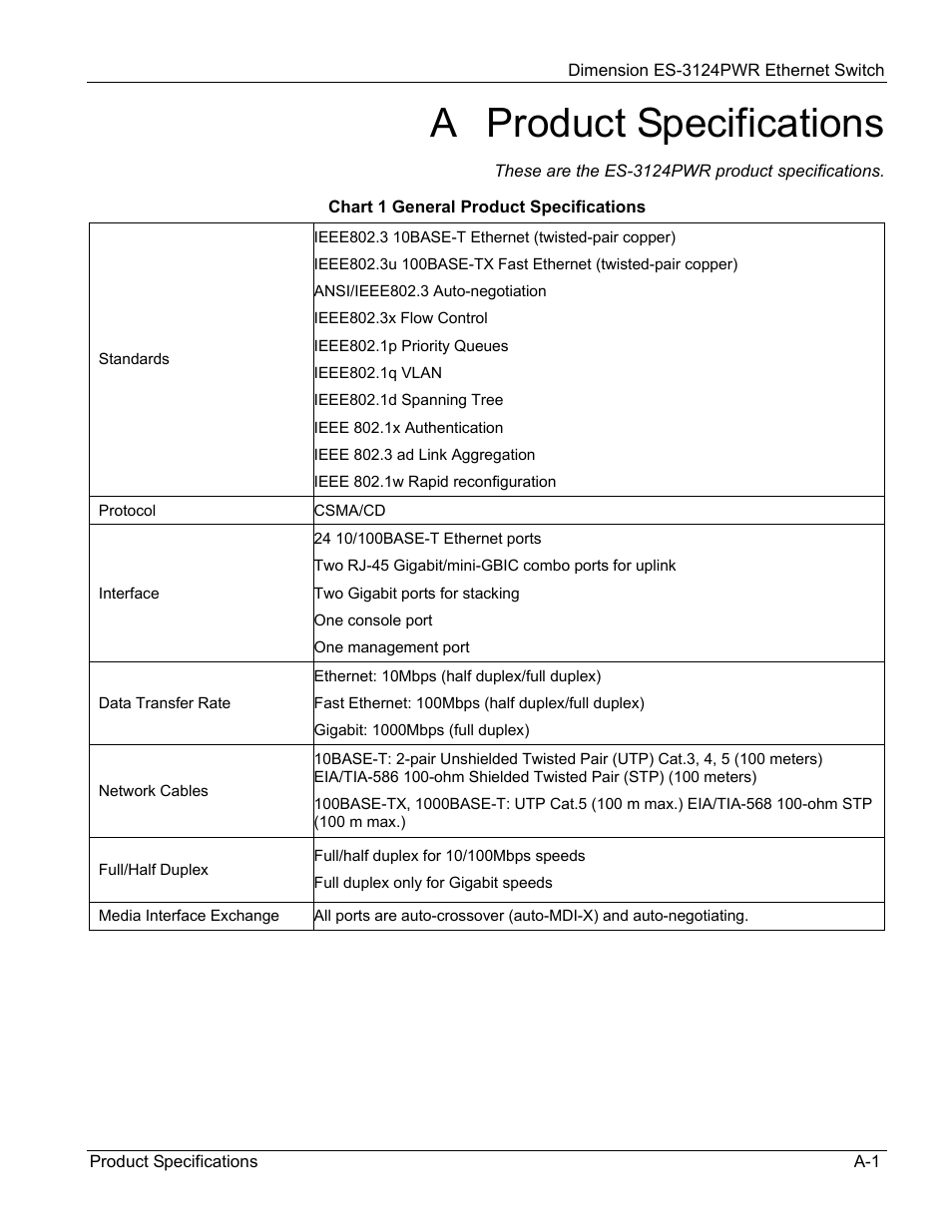 A. product specifications, A product specifications | ZyXEL Communications ES-3124PWR User Manual | Page 249 / 258