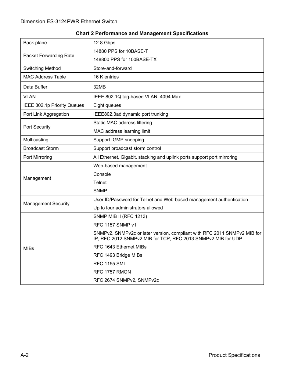 ZyXEL Communications ES-3124PWR User Manual | Page 250 / 258