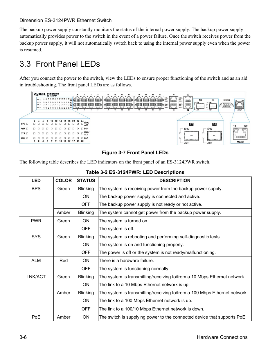 3 front panel leds | ZyXEL Communications ES-3124PWR User Manual | Page 40 / 258