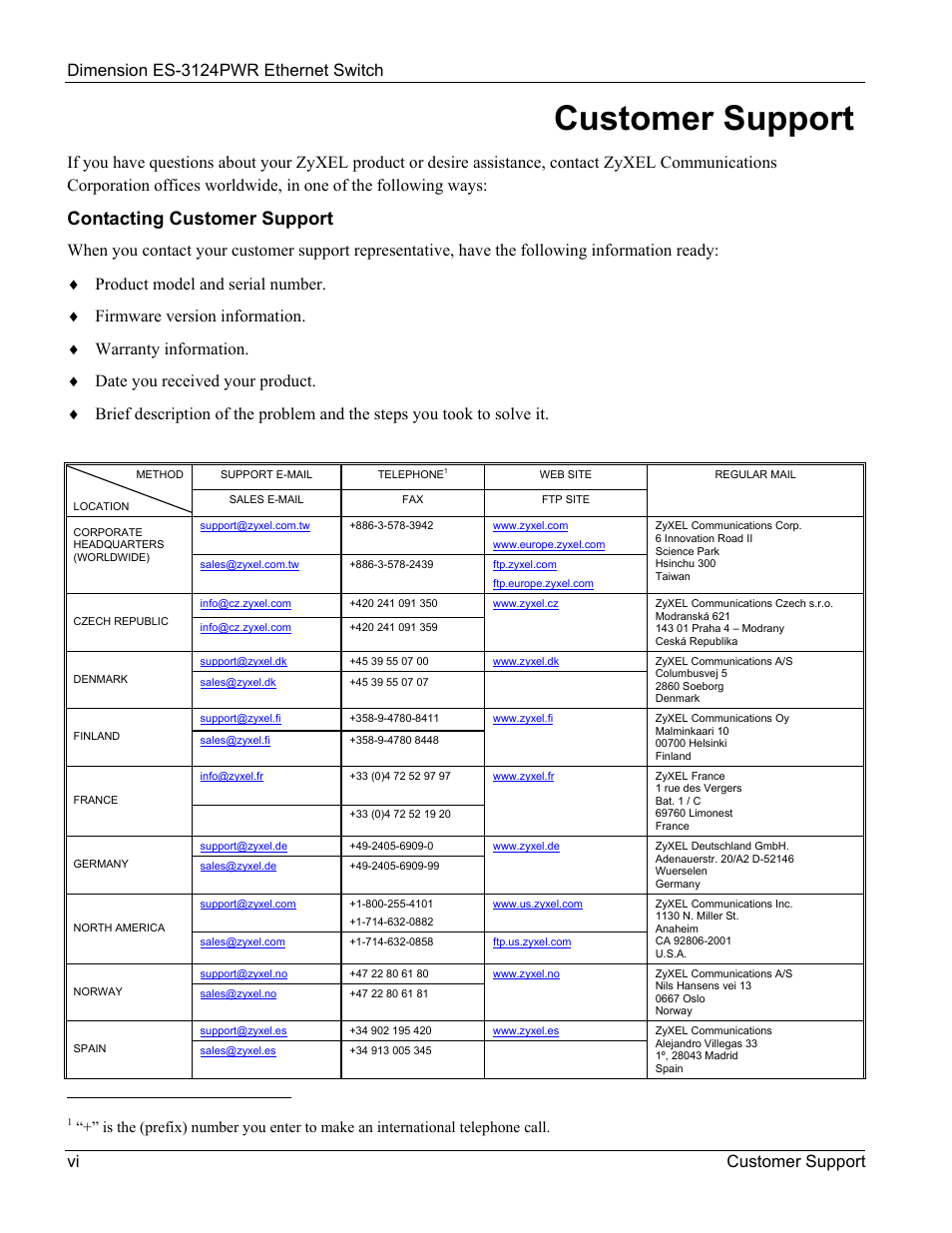 Customer support, Contacting customer support | ZyXEL Communications ES-3124PWR User Manual | Page 6 / 258