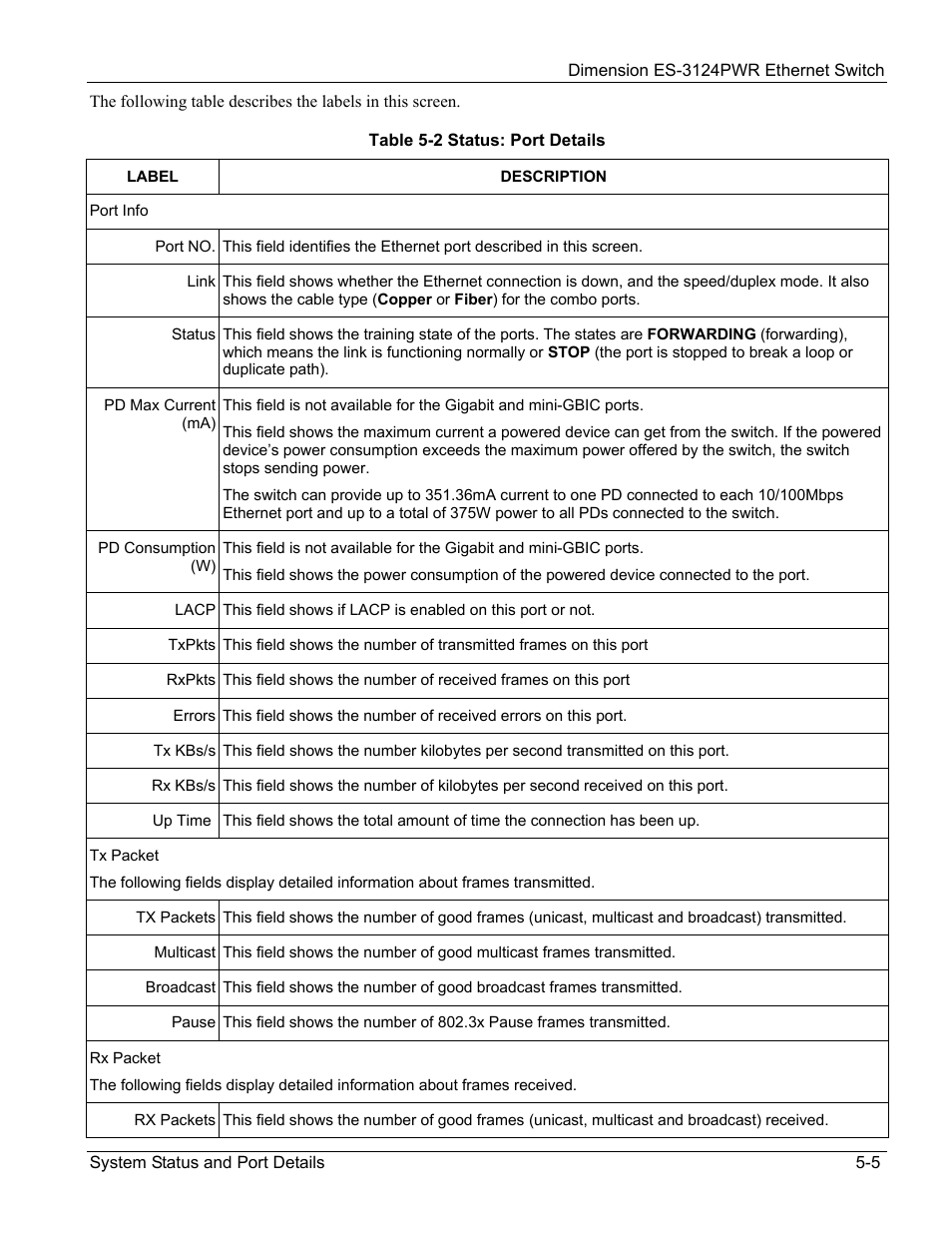 ZyXEL Communications ES-3124PWR User Manual | Page 61 / 258