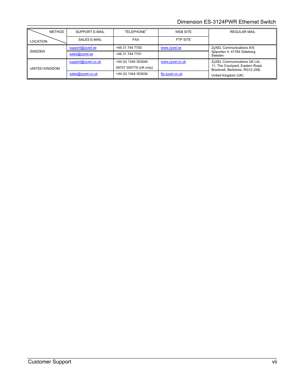 ZyXEL Communications ES-3124PWR User Manual | Page 7 / 258