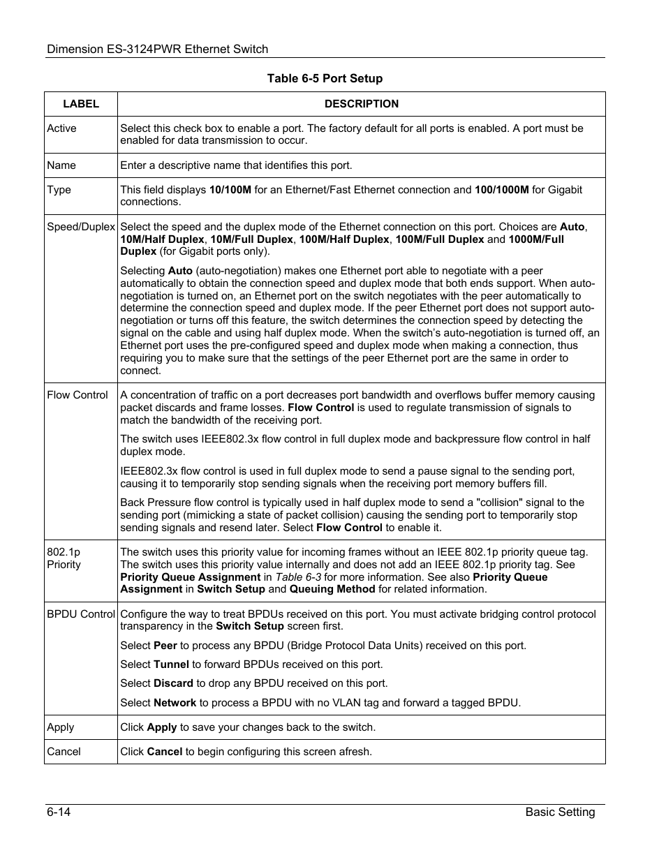 ZyXEL Communications ES-3124PWR User Manual | Page 78 / 258