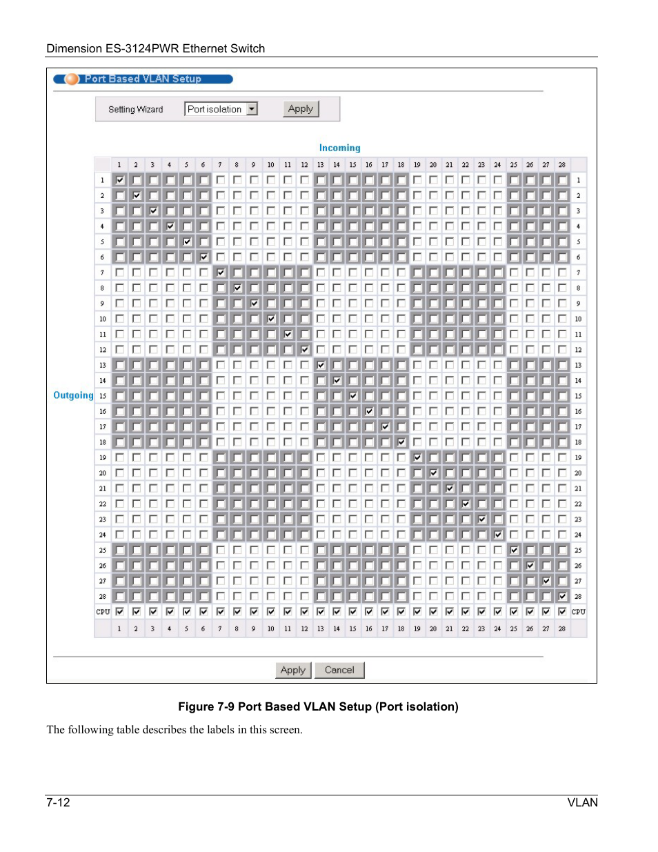 ZyXEL Communications ES-3124PWR User Manual | Page 92 / 258