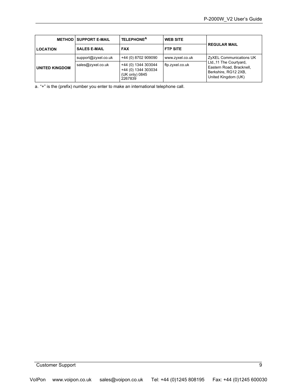 ZyXEL Communications P2000W User Manual | Page 9 / 131