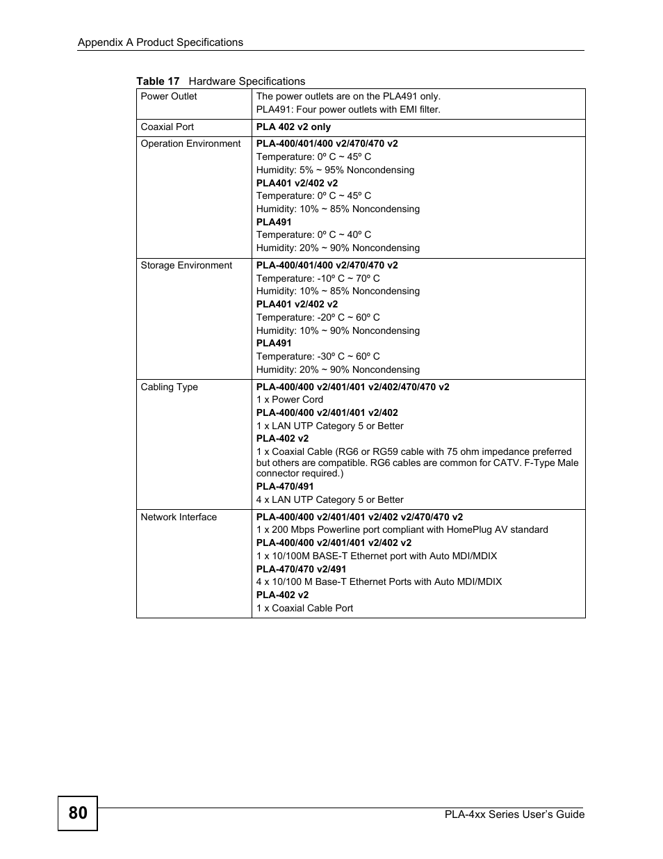 ZyXEL Communications PLA-470 User Manual | Page 80 / 92