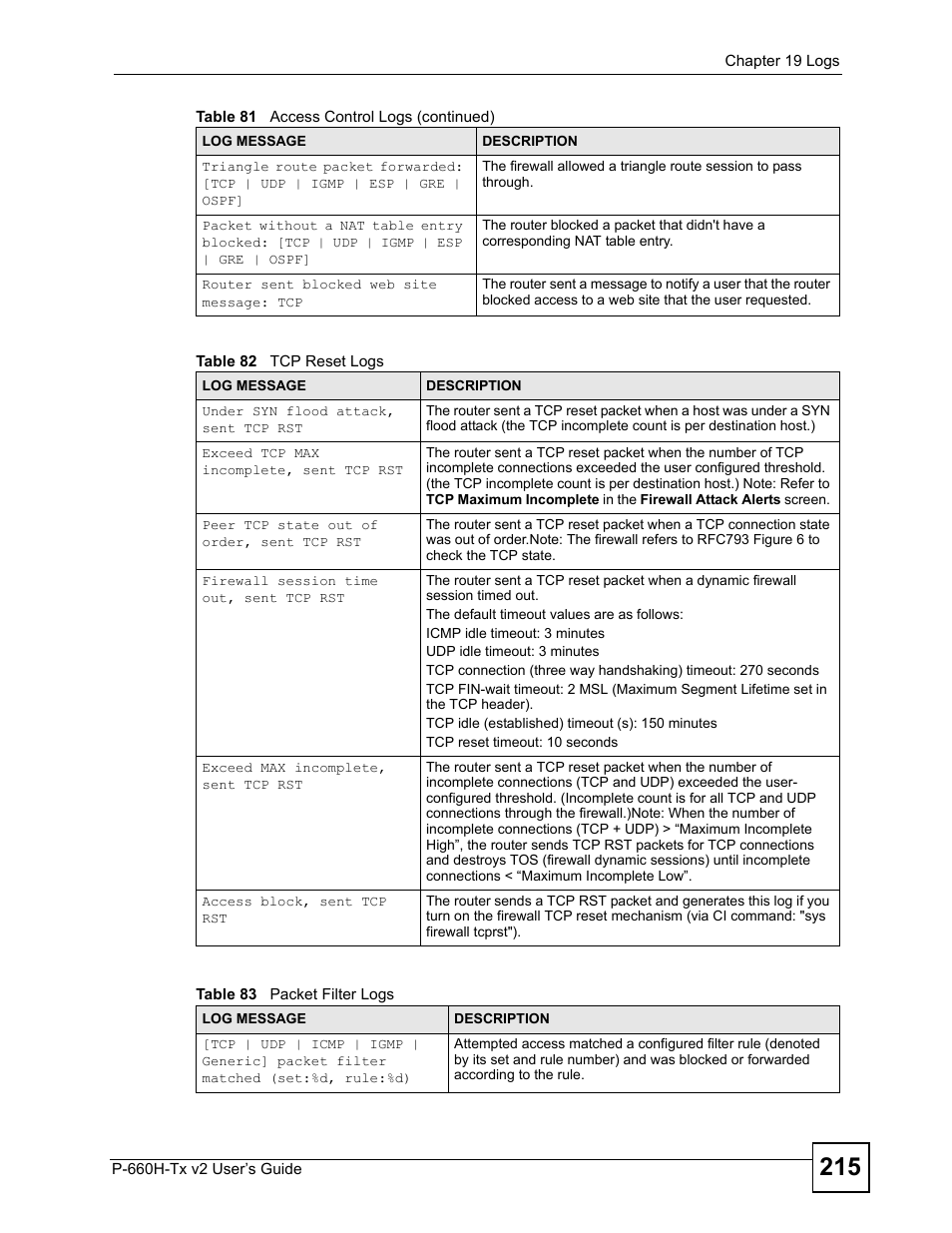ZyXEL Communications P-660H-Tx v2 User Manual | Page 215 / 312
