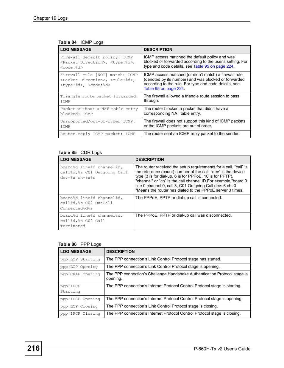 ZyXEL Communications P-660H-Tx v2 User Manual | Page 216 / 312