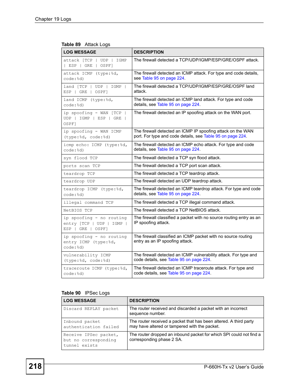 Table 89 attack logs table 90 ipsec logs | ZyXEL Communications P-660H-Tx v2 User Manual | Page 218 / 312
