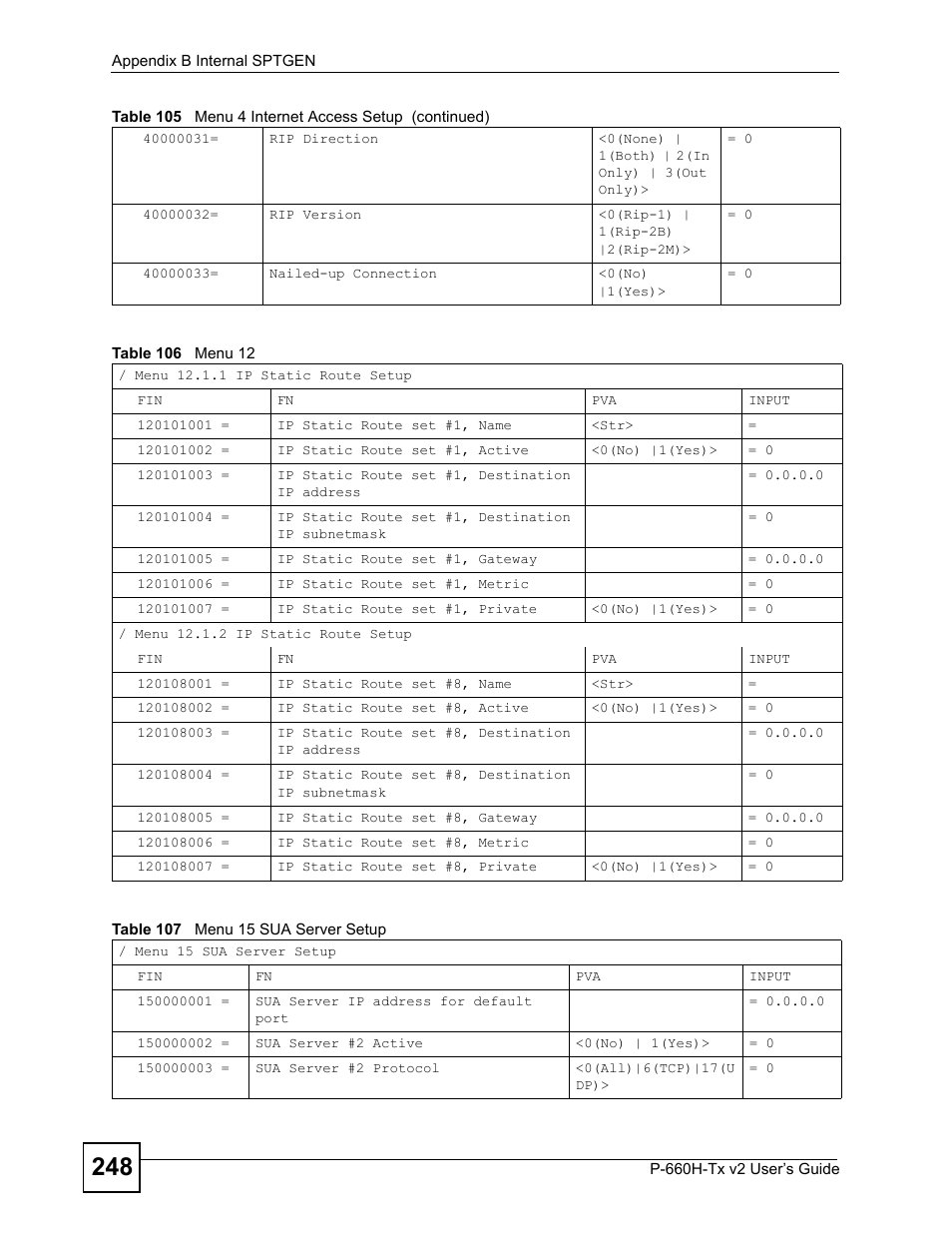 ZyXEL Communications P-660H-Tx v2 User Manual | Page 248 / 312