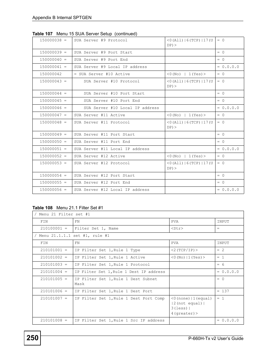 Table 108 menu 21.1 filter set #1 | ZyXEL Communications P-660H-Tx v2 User Manual | Page 250 / 312