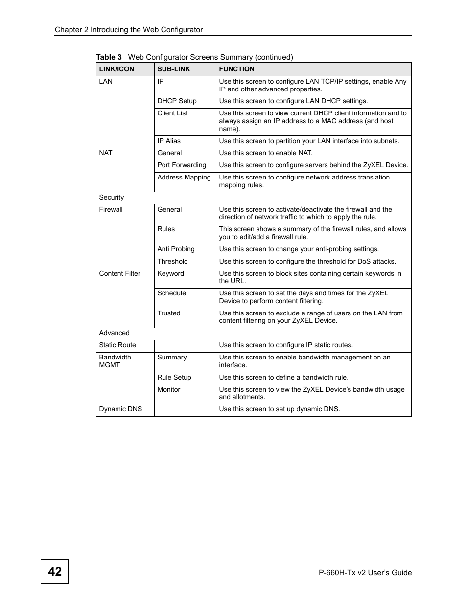 ZyXEL Communications P-660H-Tx v2 User Manual | Page 42 / 312