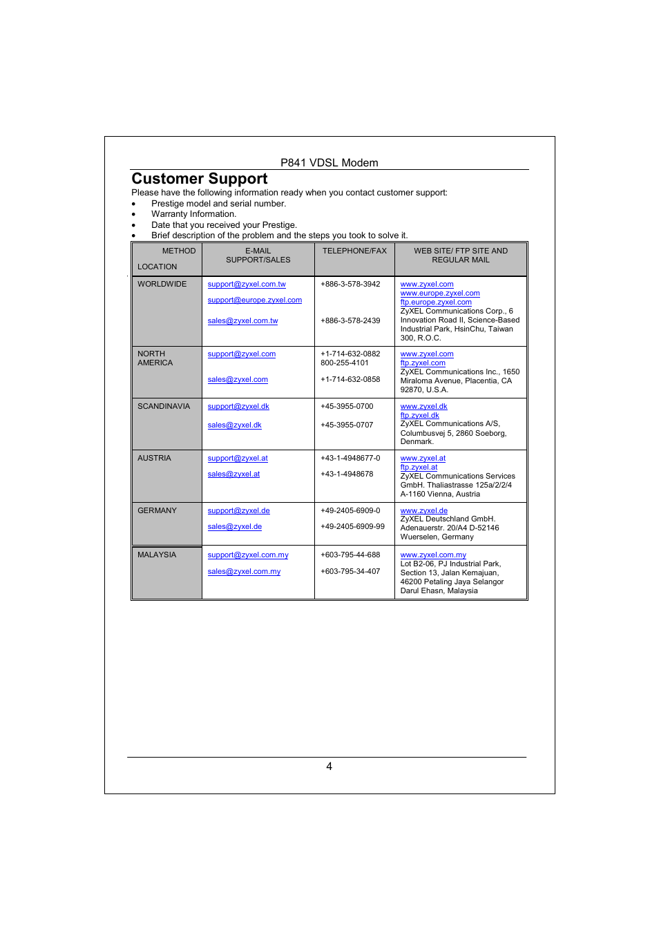 Customer support, P841 vdsl modem 4 | ZyXEL Communications Prestige 841 User Manual | Page 5 / 9