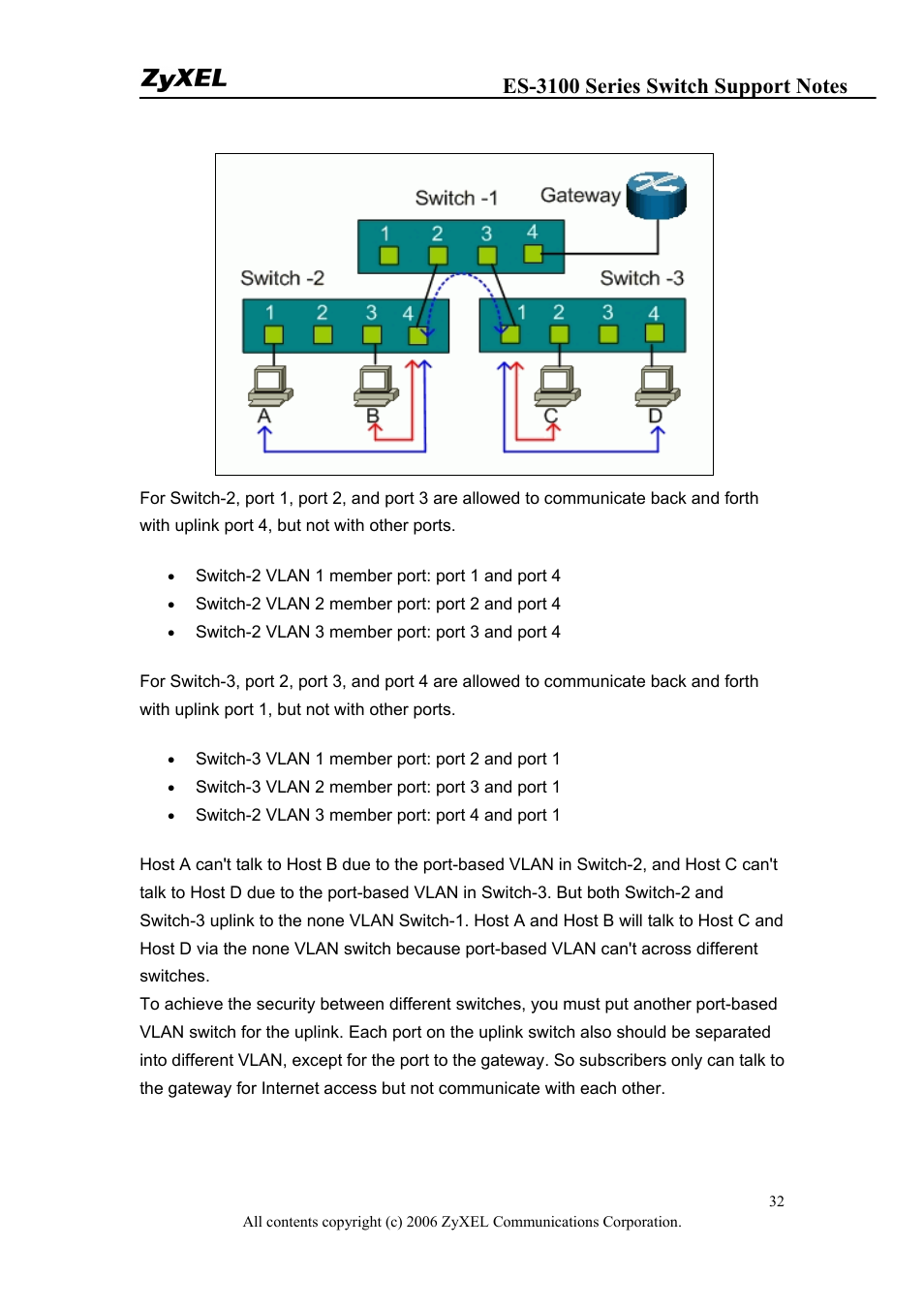 ZyXEL Communications ZyXEL Dimension ES-3148 User Manual | Page 32 / 124