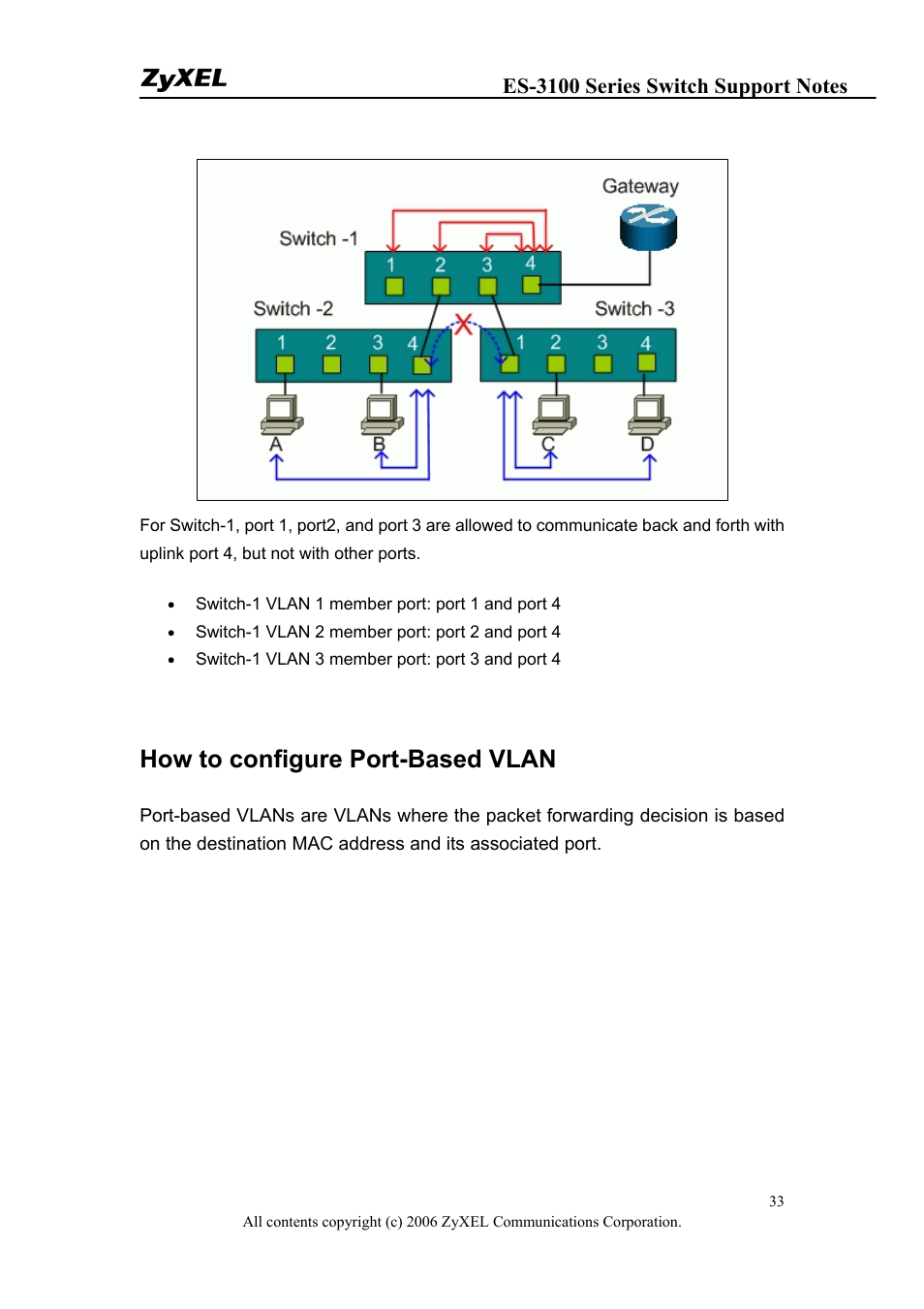 How to configure port-based vlan | ZyXEL Communications ZyXEL Dimension ES-3148 User Manual | Page 33 / 124