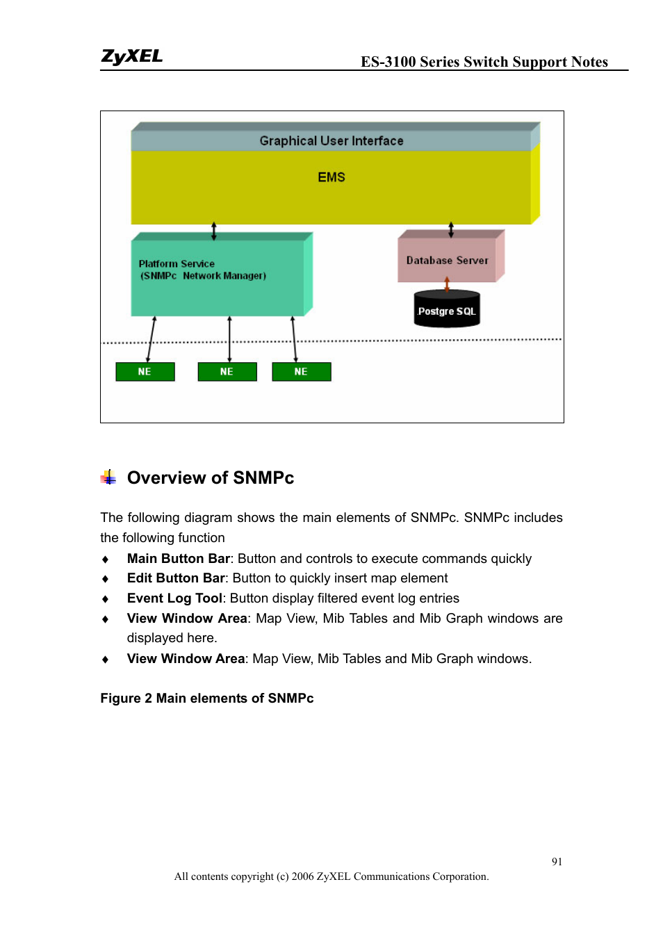Overview of snmpc | ZyXEL Communications ZyXEL Dimension ES-3148 User Manual | Page 91 / 124