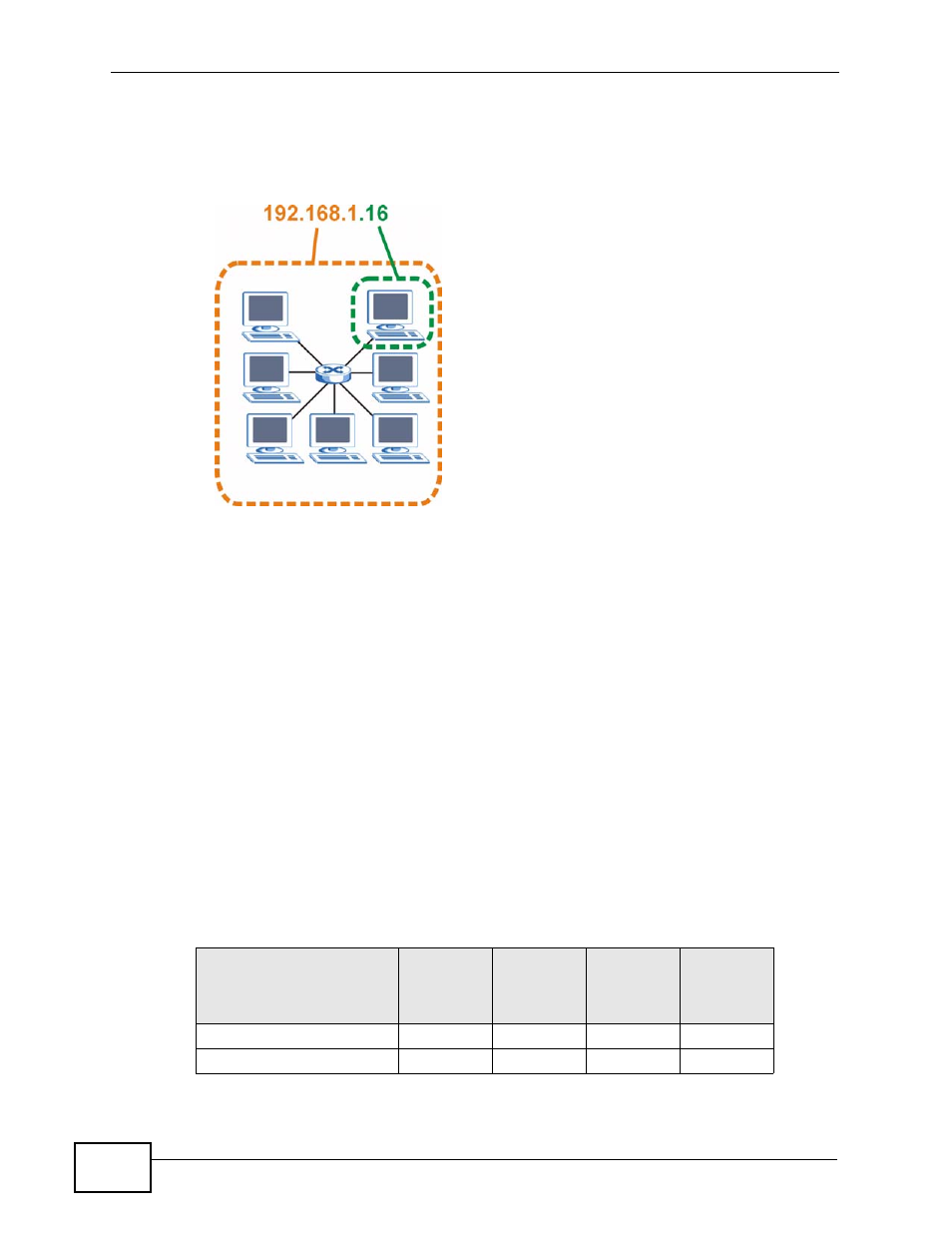 Subnet masks | ZyXEL Communications NBG4115 User Manual | Page 224 / 280