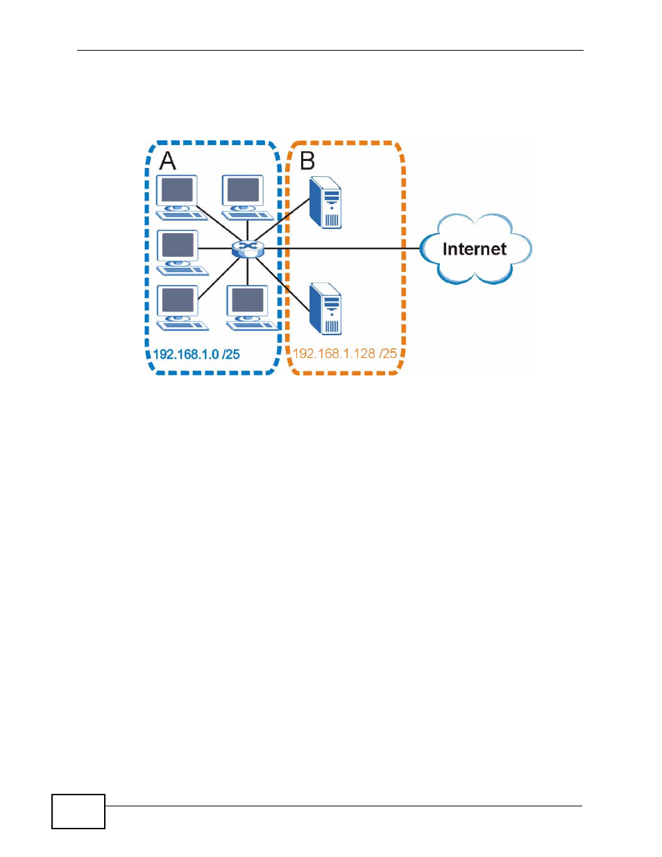 Example: four subnets | ZyXEL Communications NBG4115 User Manual | Page 228 / 280