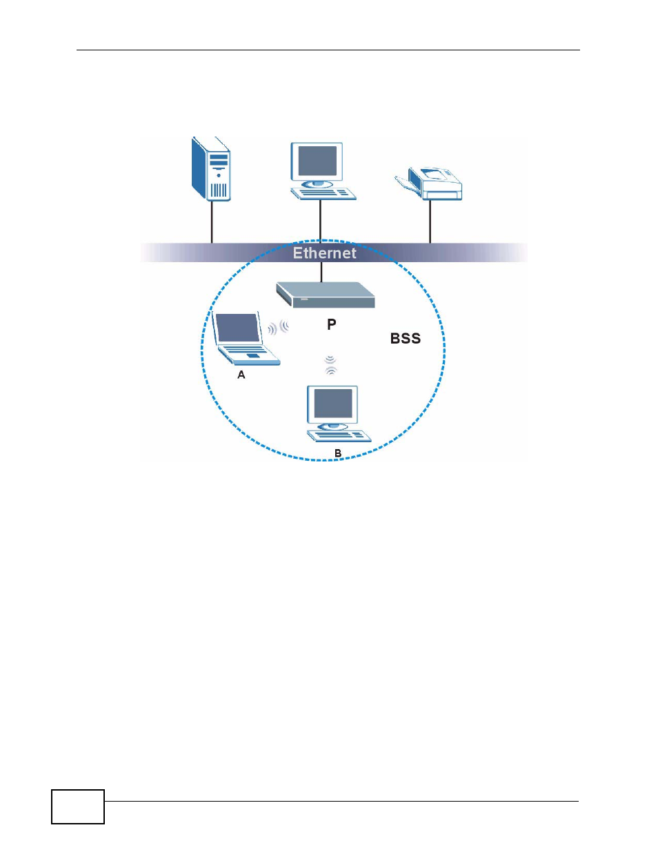 ZyXEL Communications NBG4115 User Manual | Page 252 / 280