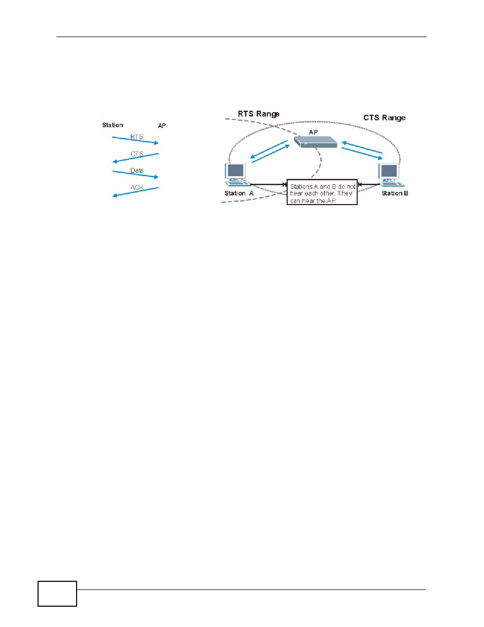 ZyXEL Communications NBG4115 User Manual | Page 254 / 280