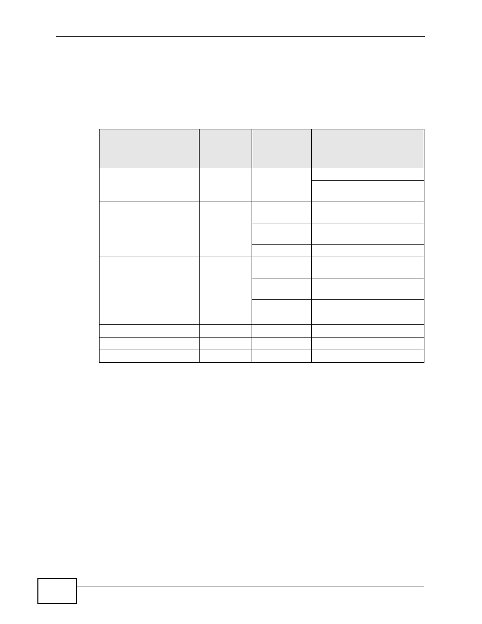 262 security parameters summary | ZyXEL Communications NBG4115 User Manual | Page 262 / 280