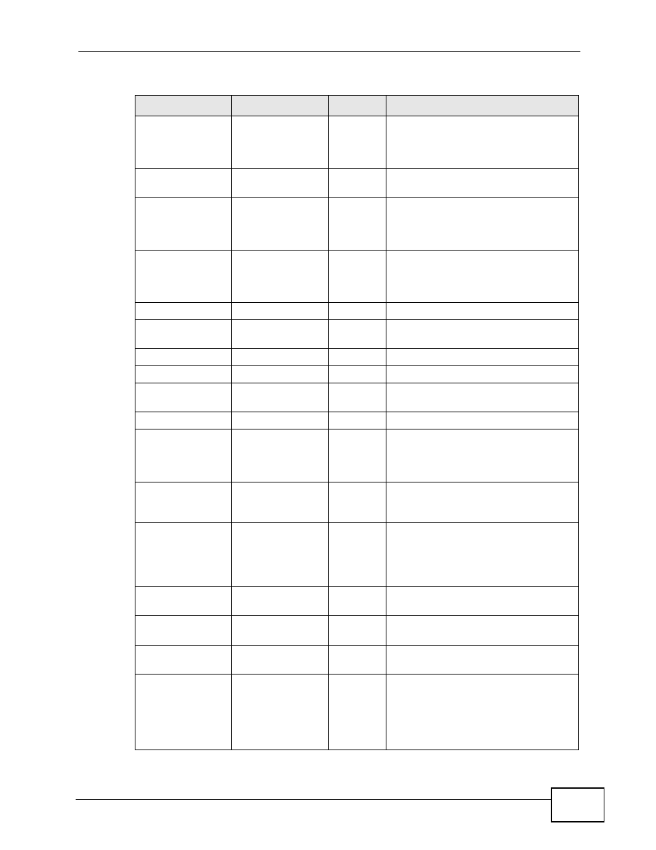 ZyXEL Communications NBG4115 User Manual | Page 265 / 280
