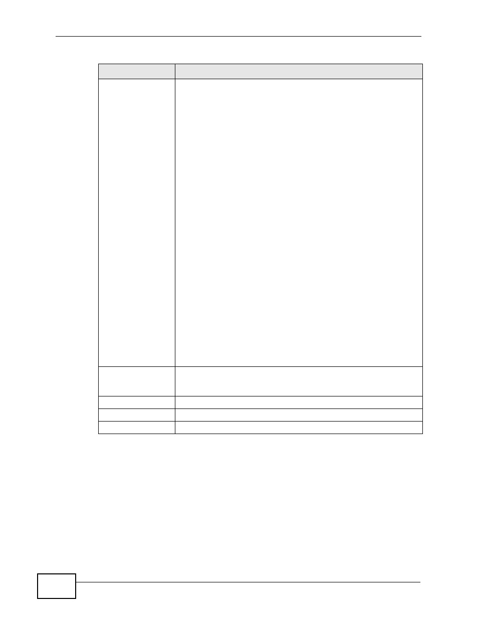 ZyXEL Communications NBG4115 User Manual | Page 96 / 280