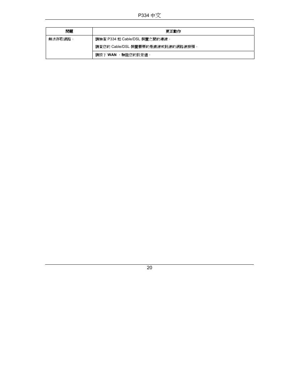ZyXEL Communications PRESTIGE 334 User Manual | Page 21 / 63