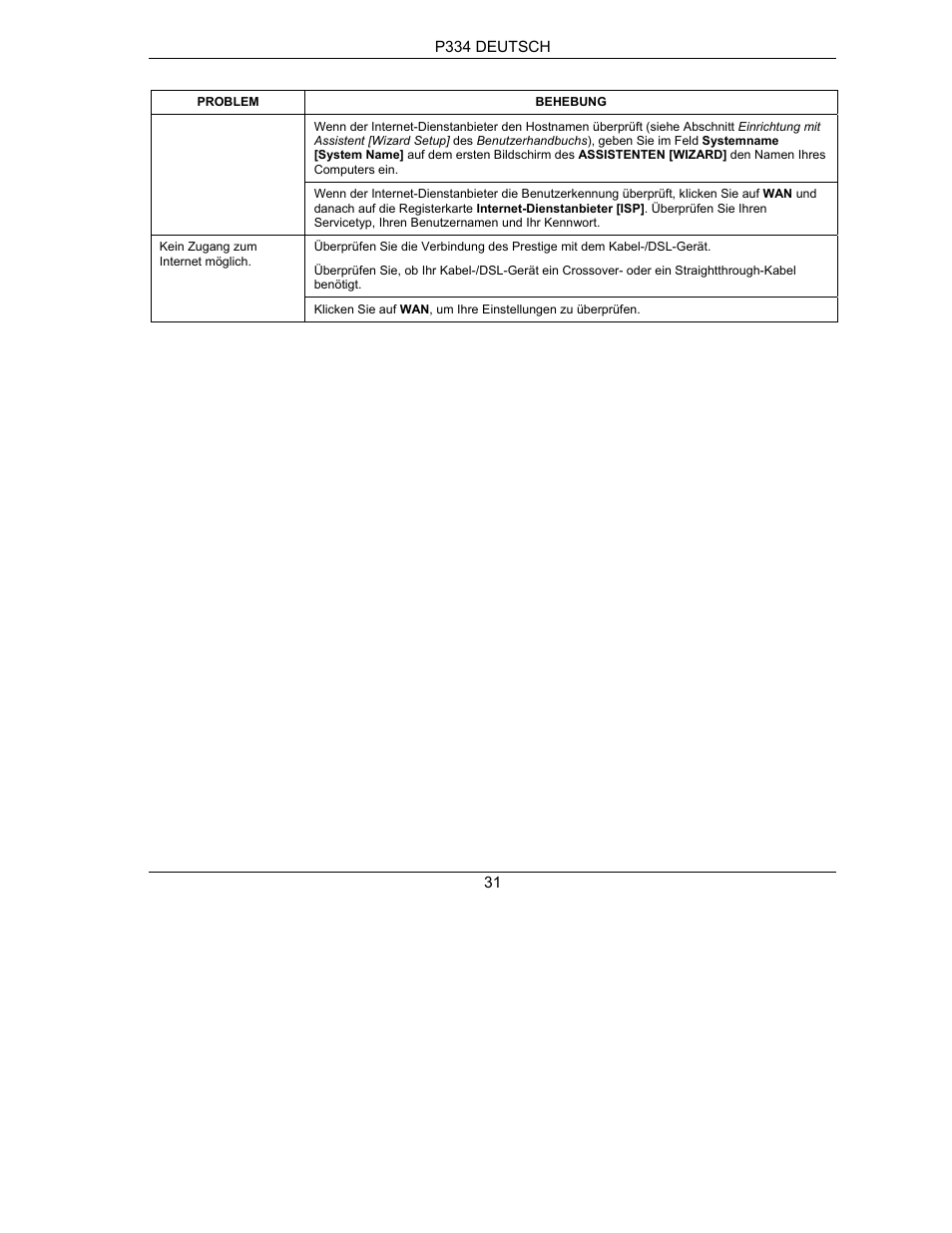 ZyXEL Communications PRESTIGE 334 User Manual | Page 32 / 63