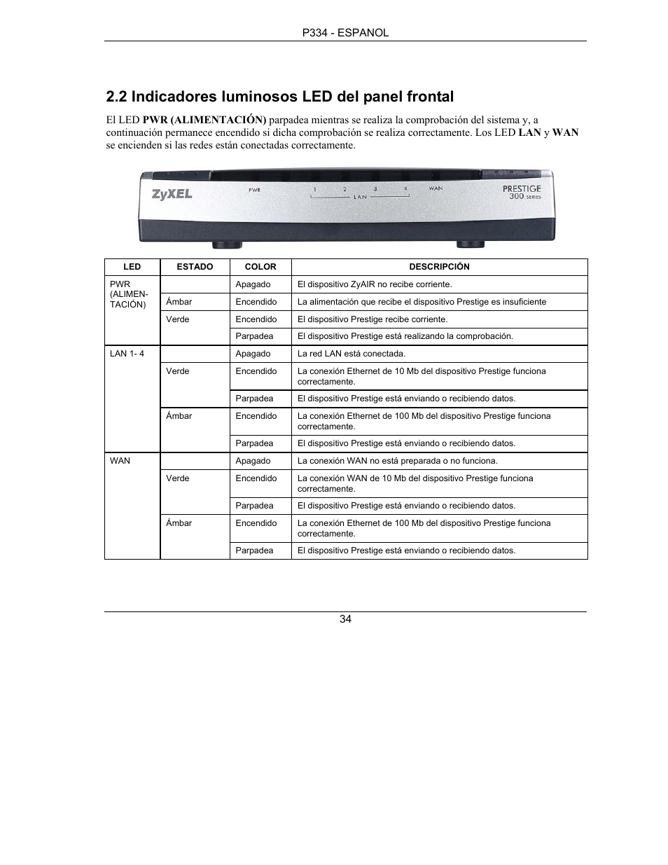 2 indicadores luminosos led del panel frontal | ZyXEL Communications PRESTIGE 334 User Manual | Page 35 / 63