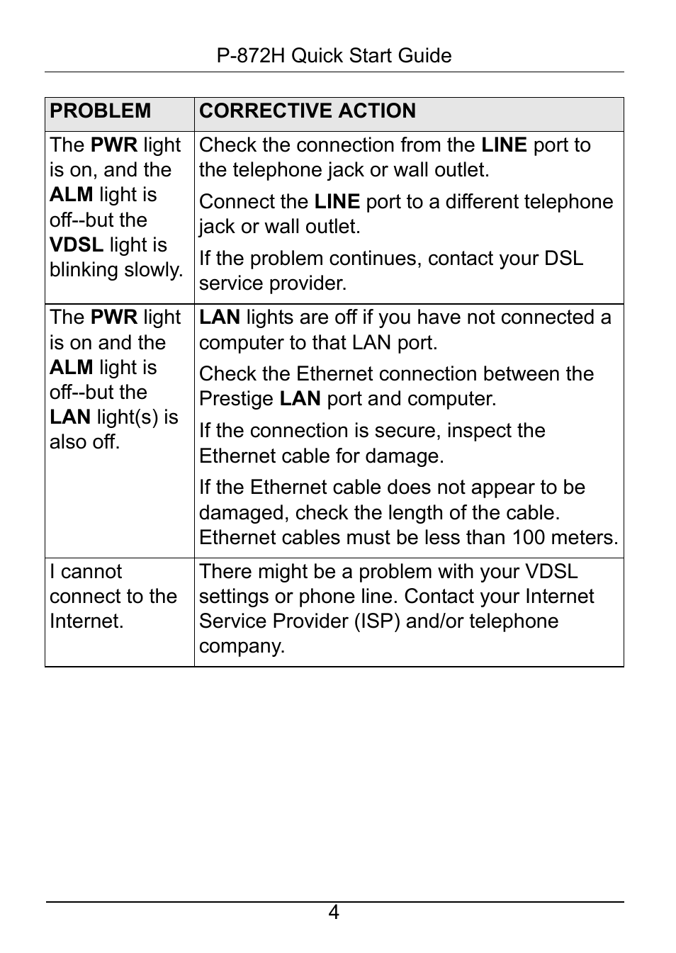 ZyXEL Communications ZyXEL P-872H User Manual | Page 5 / 8