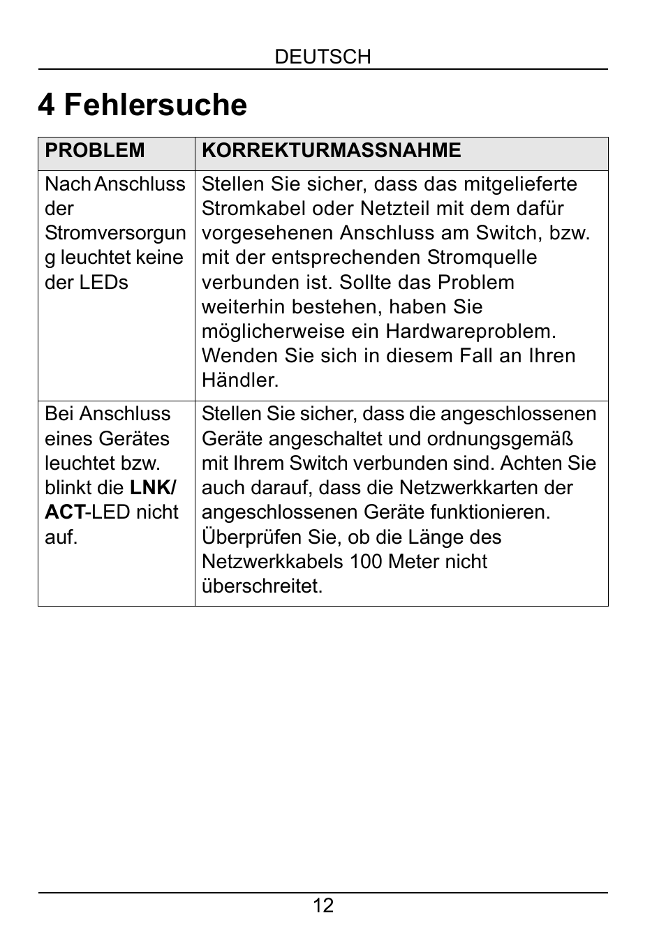 4 fehlersuche | ZyXEL Communications ZyXEL Dimension ES-2108-F User Manual | Page 14 / 43