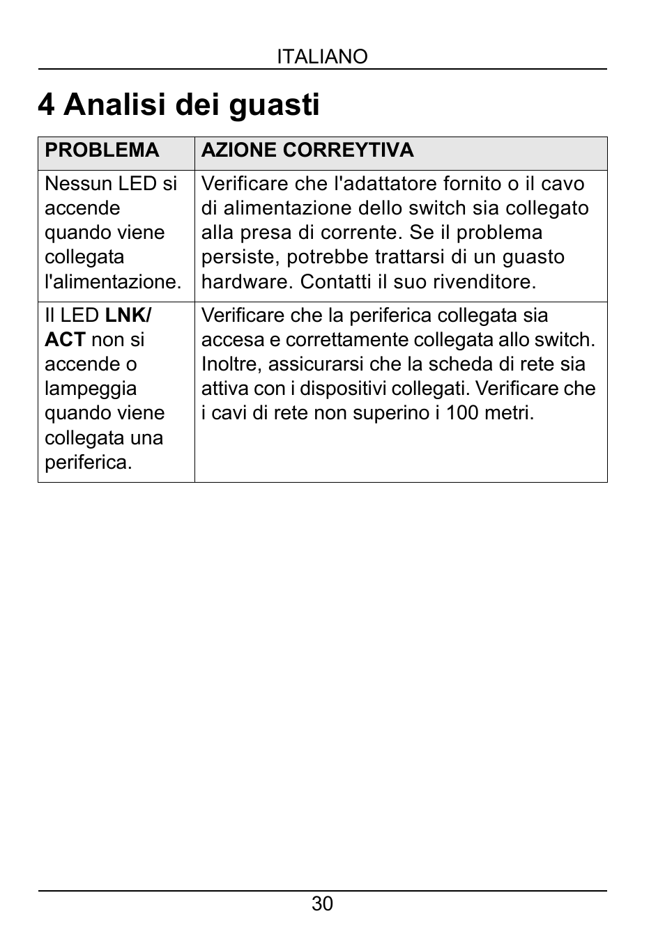 4 analisi dei guasti | ZyXEL Communications ZyXEL Dimension ES-2108-F User Manual | Page 32 / 43