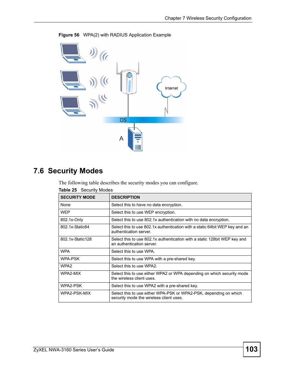 6 security modes, Figure 56 wpa(2) with radius application example, Table 25 security modes | ZyXEL Communications NWA-3160 Series User Manual | Page 103 / 320