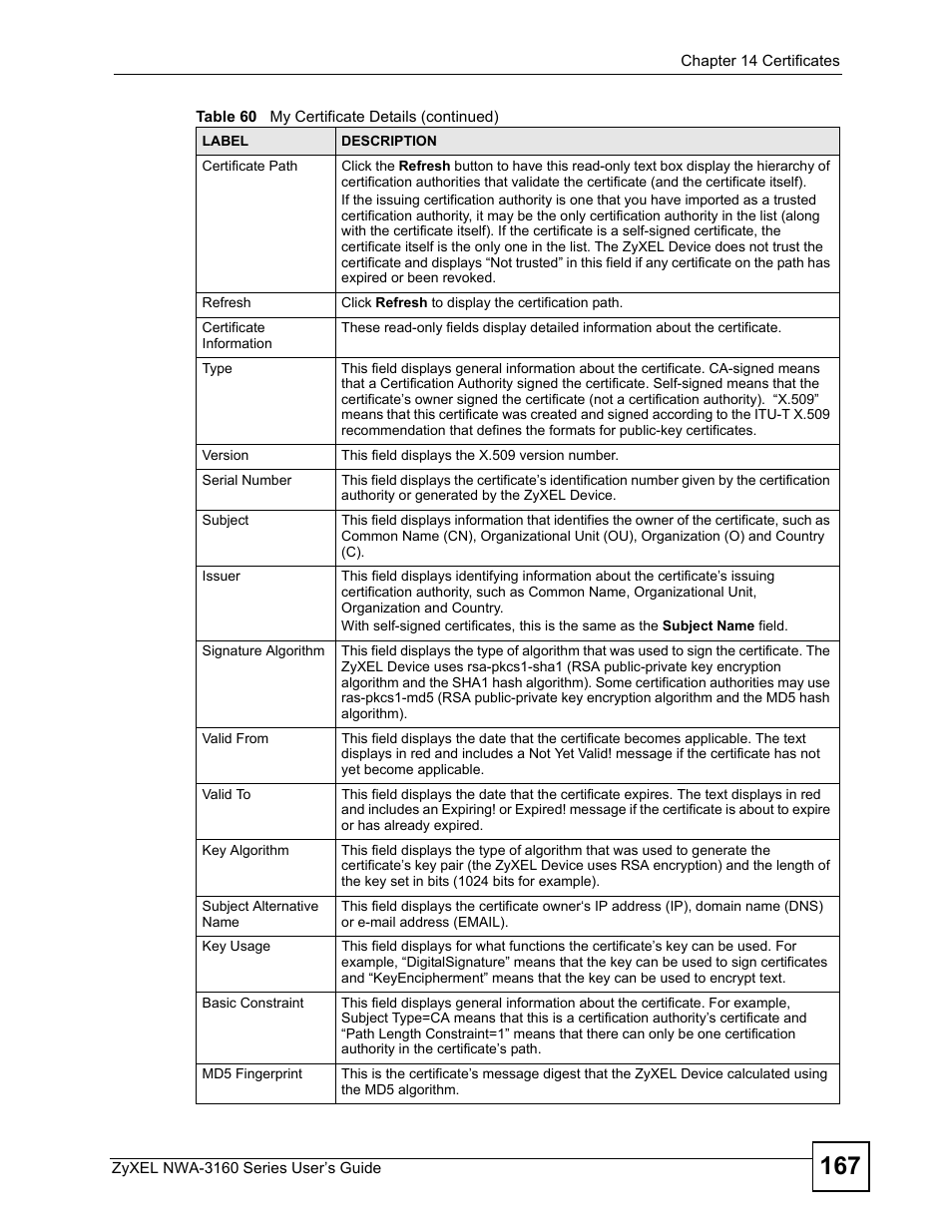 ZyXEL Communications NWA-3160 Series User Manual | Page 167 / 320