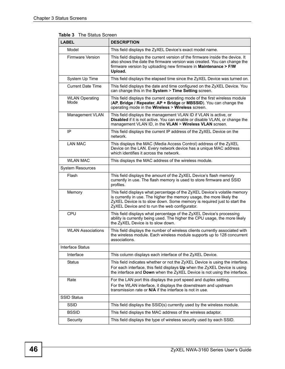 ZyXEL Communications NWA-3160 Series User Manual | Page 46 / 320