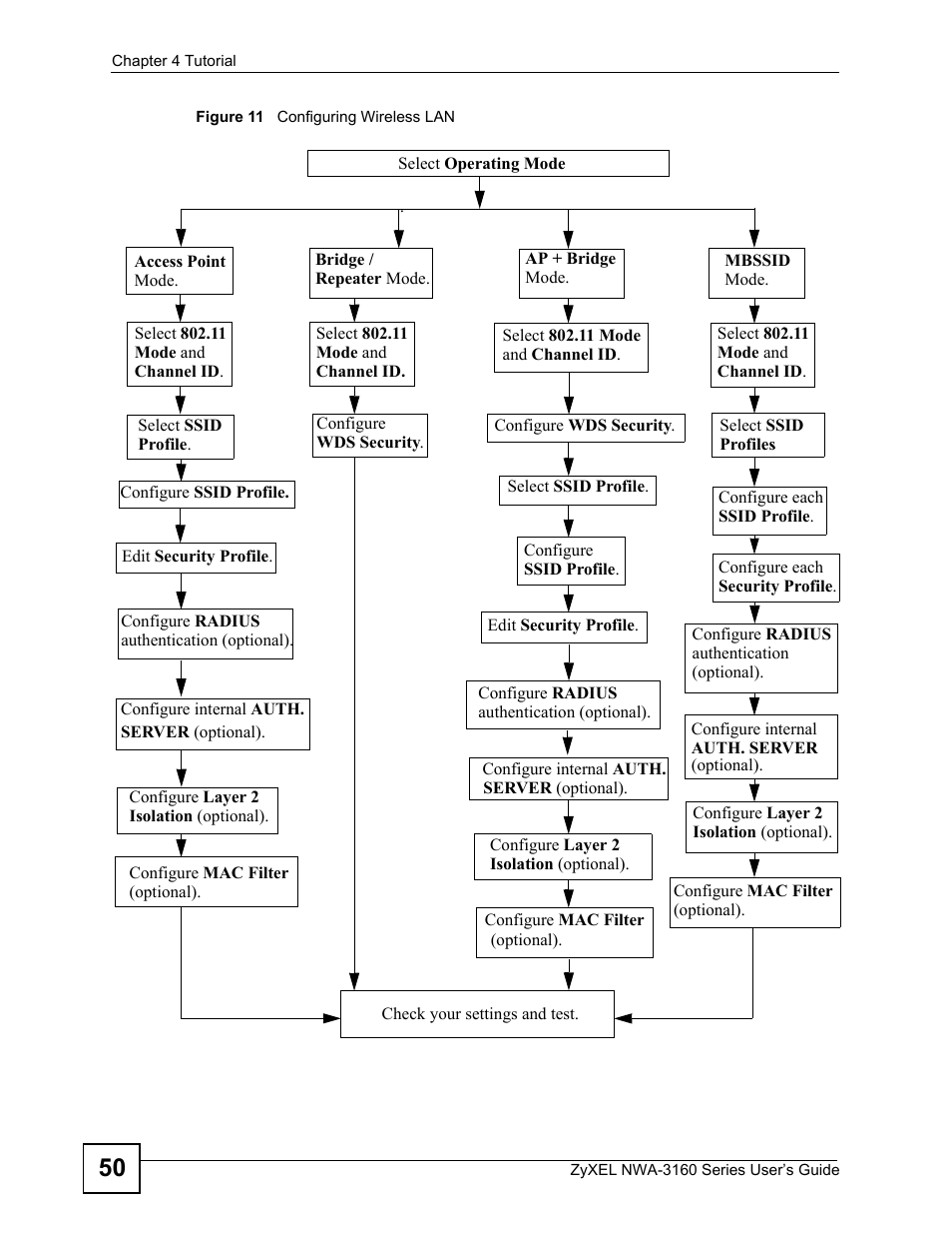 Figure 11 configuring wireless lan | ZyXEL Communications NWA-3160 Series User Manual | Page 50 / 320