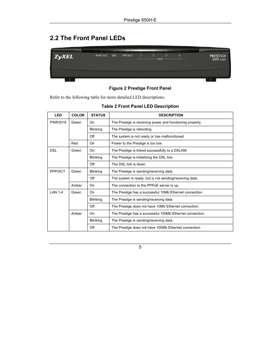 2 the front panel leds | ZyXEL Communications Prestige 650H-E Series User Manual | Page 5 / 28