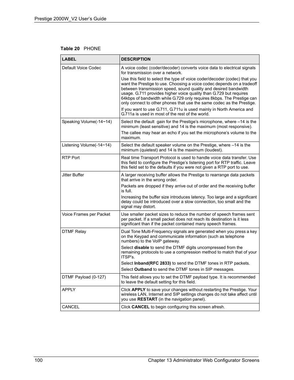 Table 20 phone | ZyXEL Communications Prestige 2000W User Manual | Page 100 / 127