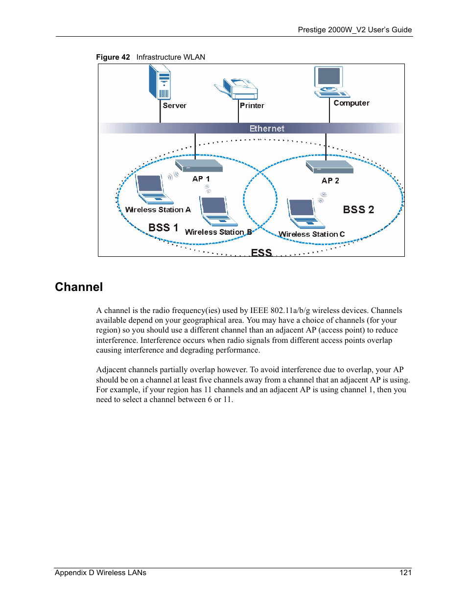 Channel, Figure 42 infrastructure wlan | ZyXEL Communications Prestige 2000W User Manual | Page 121 / 127