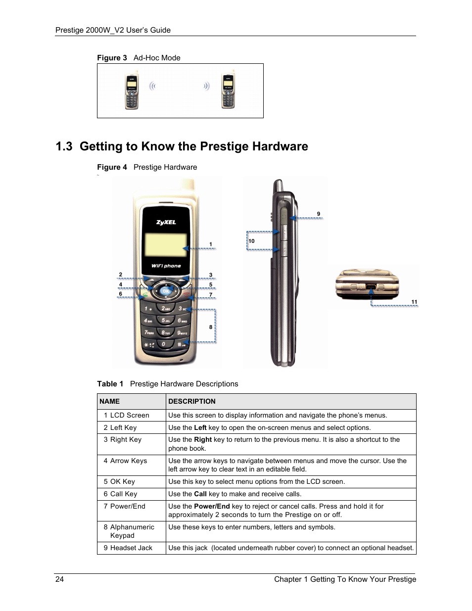 3 getting to know the prestige hardware, Figure 3 ad-hoc mode figure 4 prestige hardware, Table 1 prestige hardware descriptions | ZyXEL Communications Prestige 2000W User Manual | Page 24 / 127