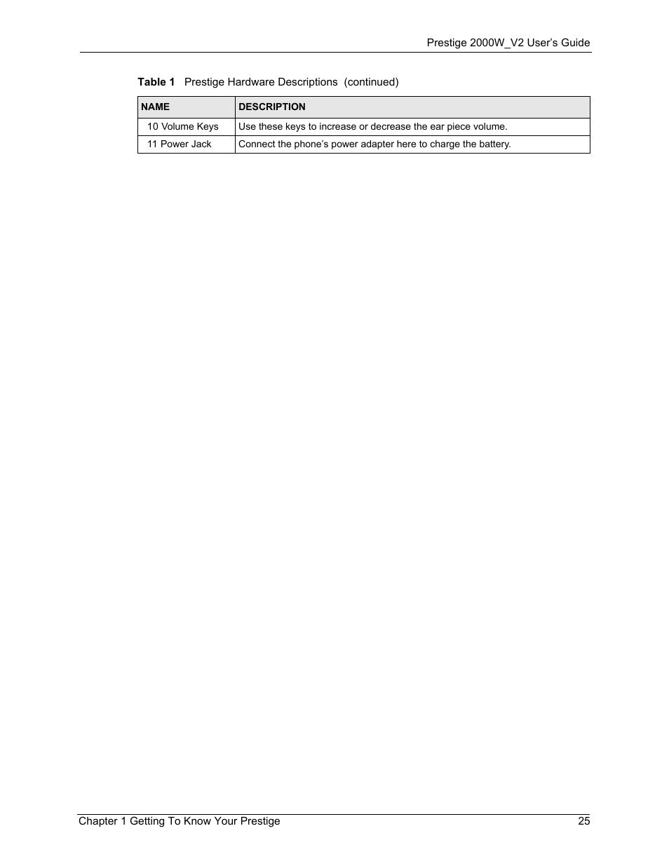 ZyXEL Communications Prestige 2000W User Manual | Page 25 / 127