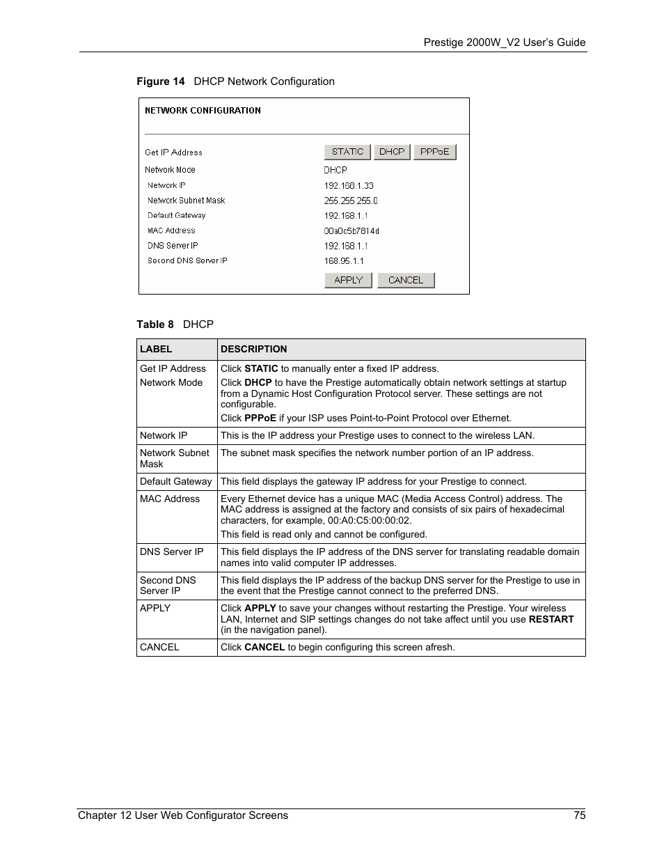 Figure 14 dhcp network configuration, Table 8 dhcp | ZyXEL Communications Prestige 2000W User Manual | Page 75 / 127