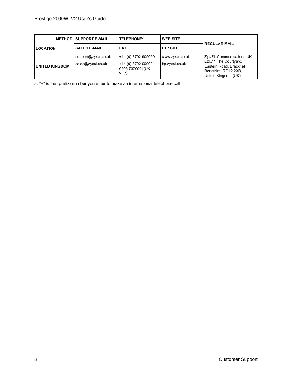 ZyXEL Communications Prestige 2000W User Manual | Page 8 / 127