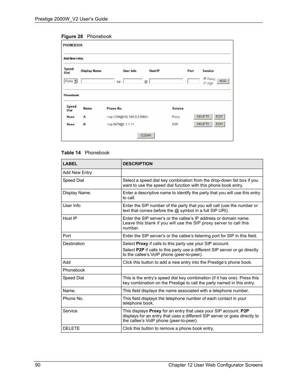 Figure 28 phonebook, Table 14 phonebook | ZyXEL Communications Prestige 2000W User Manual | Page 90 / 127