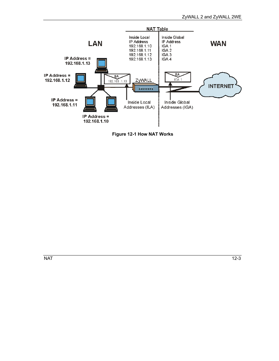 ZyXEL Communications ZyXEL ZyWALL 2WE User Manual | Page 119 / 433