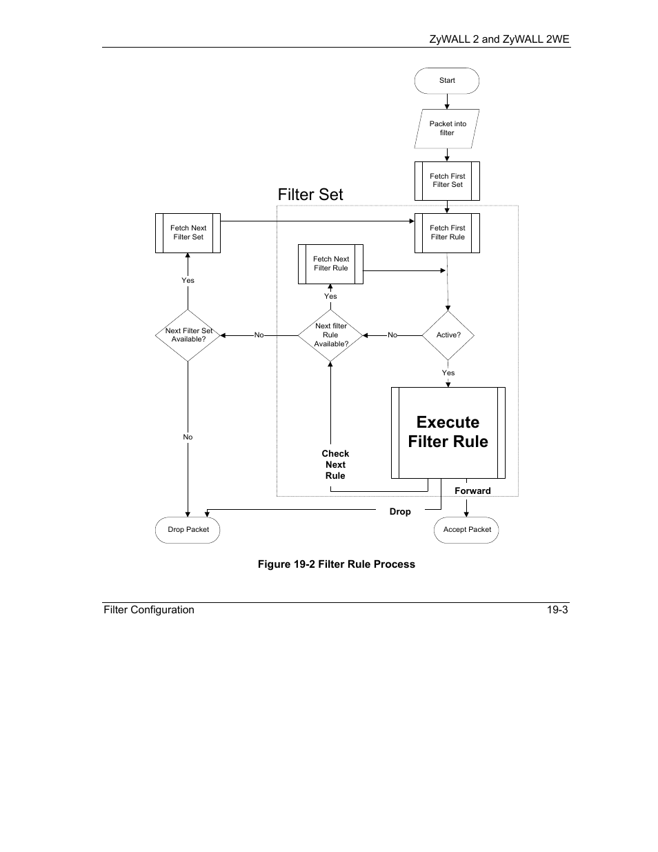 Execute filter rule, Filter set | ZyXEL Communications ZyXEL ZyWALL 2WE User Manual | Page 211 / 433